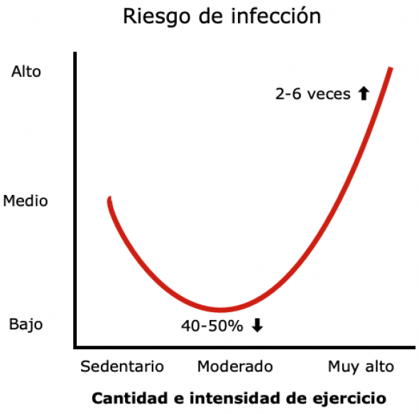 ejercicio-e-inmunidad-269