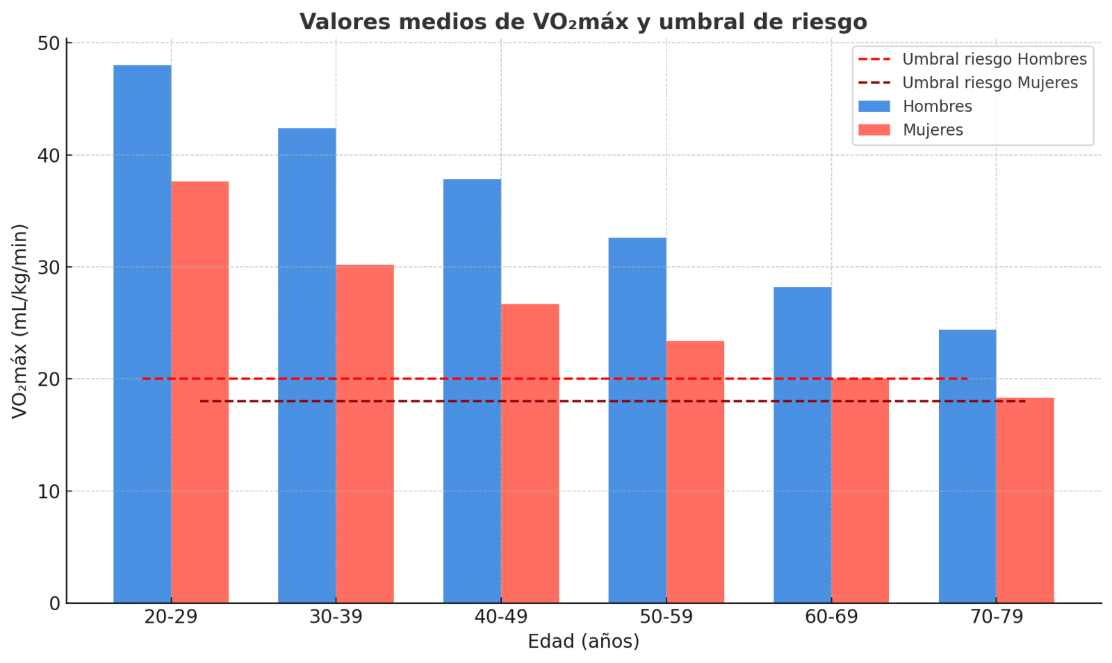 fitobesidadgrafico25b